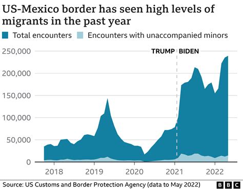 how many years since june 2019|Illegal crossings at U.S..